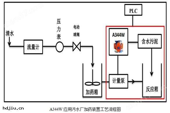在(zài)線微(wēi)波(bō)總固(gù)體(tǐ)濃度測(cè)量儀
