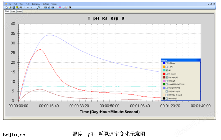 多功能活性污(wū)泥呼吸儀