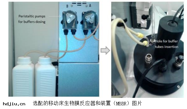 多功能活性污(wū)泥呼吸儀