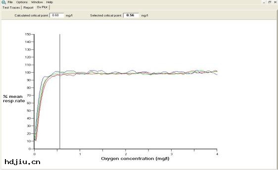 活性(xìng)污(wū)泥呼吸儀（在線(sī)OUR耗氧量(liàng)測(cè)定儀）